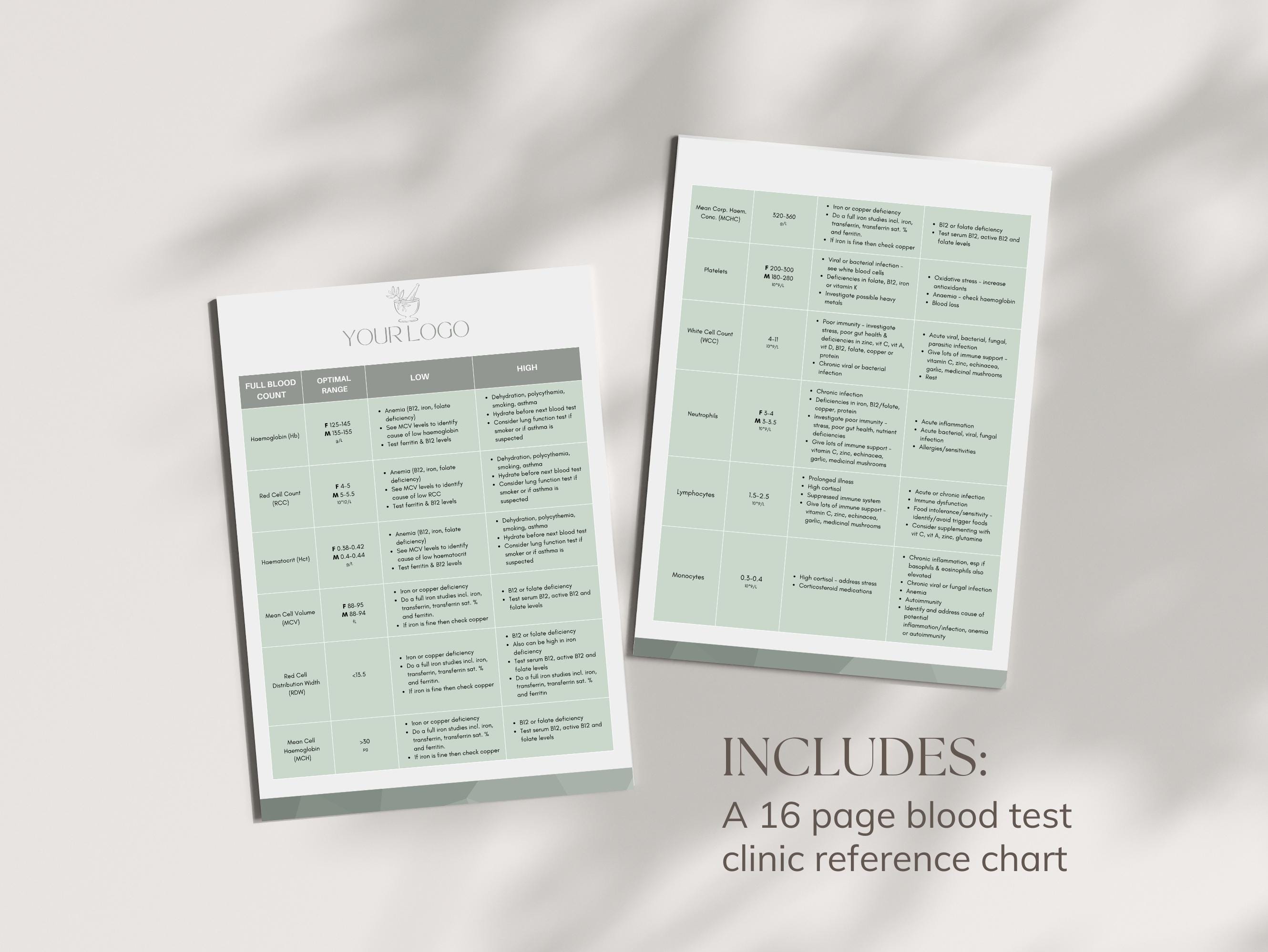 Testing Reference Table Chart Blood Test Reference Chart, Naturopath Nutritionist, Pathology Cheat ...