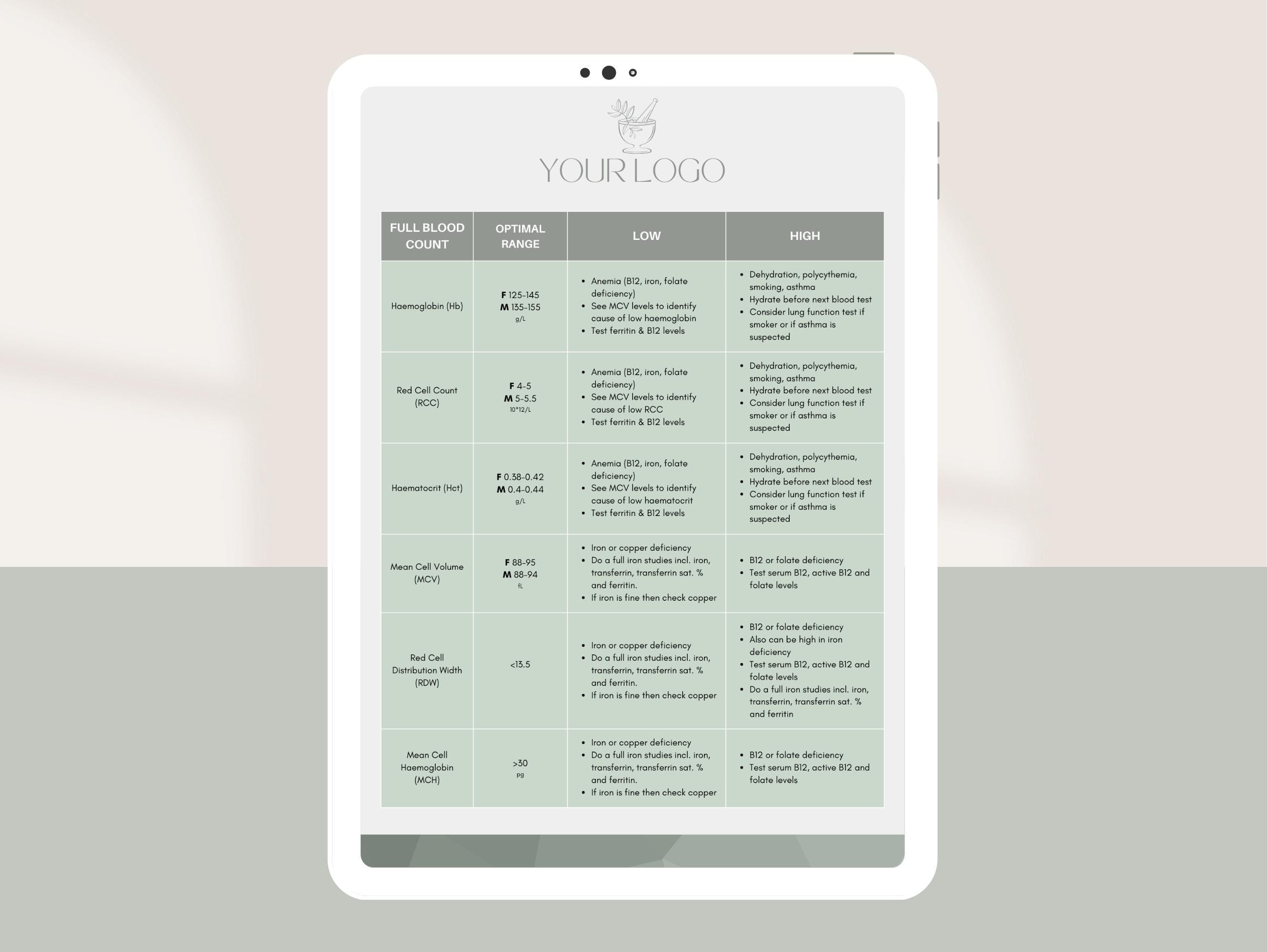 Functional Blood Test Reference Chart, Optimal Ranges, AUS ...