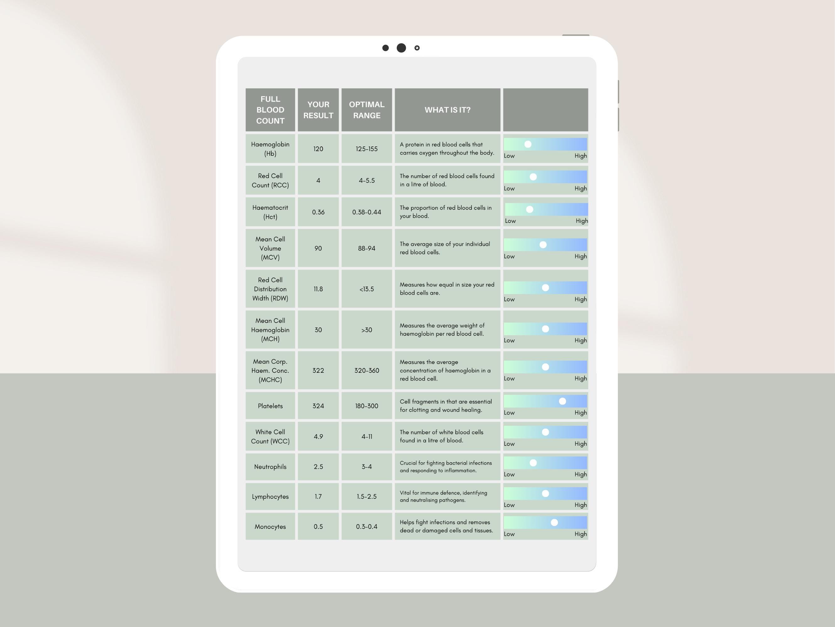 Pathology Query Template Pathology / Blood Test Analysis | Patient Report | Canva Template | for ...