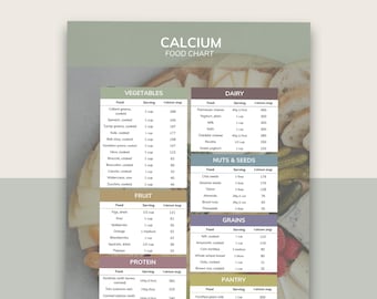 Calcium Food Chart - Digital Canva Template - Printable