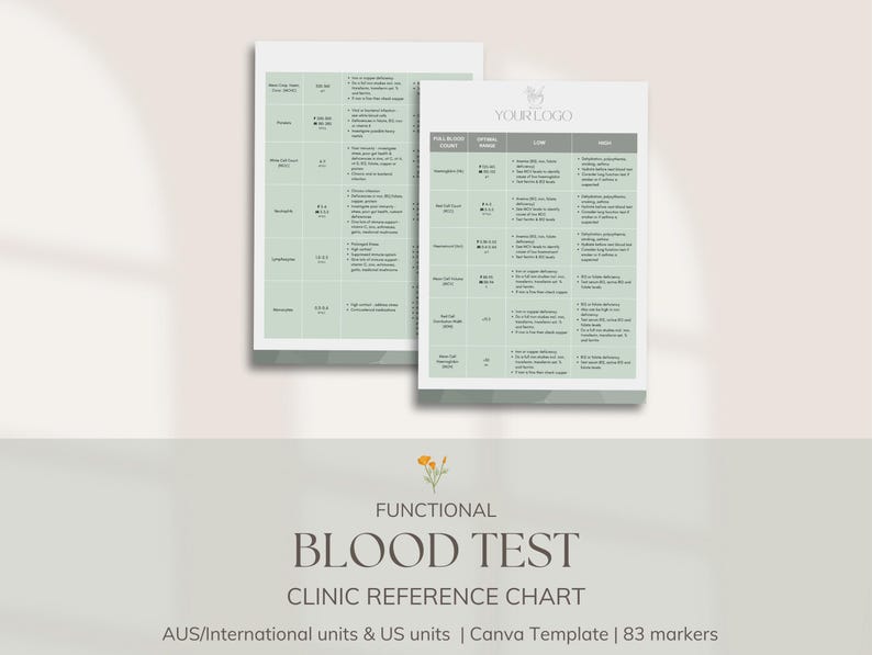 Functional Blood Test Reference Chart, Optimal Ranges, AUS ...
