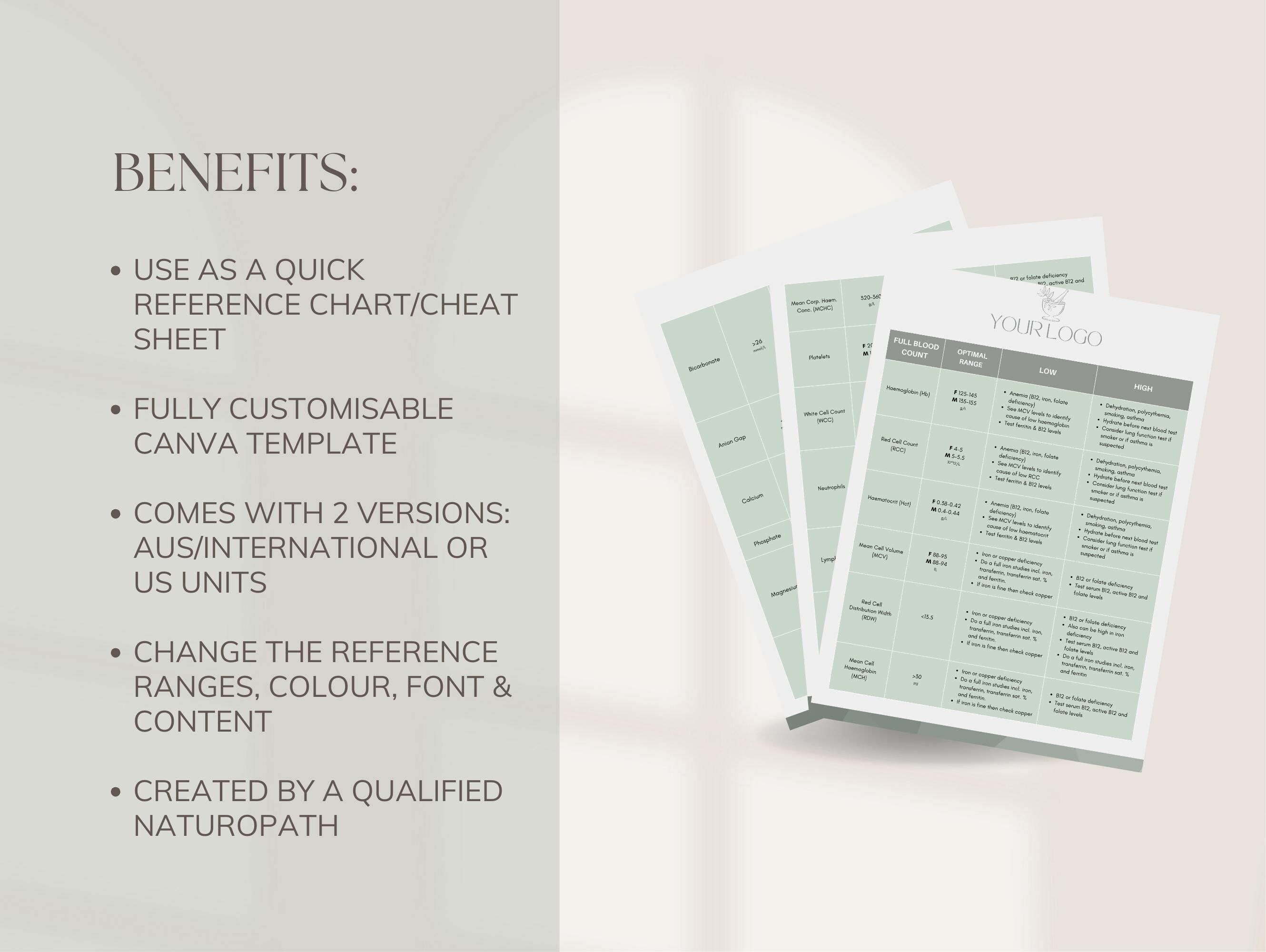 Functional Blood Test Reference Chart, Optimal Ranges, AUS ...