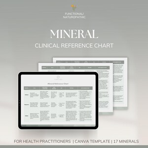 Op de afbeelding: Een digitale tablet toont een "Mineral Reference Chart" met een zwarte rand, samen met twee afgedrukte grafieken. De tekst "MINERAL CLINICAL REFERENCE CHART" is zichtbaar. De afbeelding bevat ook de tekst "FOR HEALTH PRACTITIONERS | CANVA TEMPLATE | 17 MINERALS".