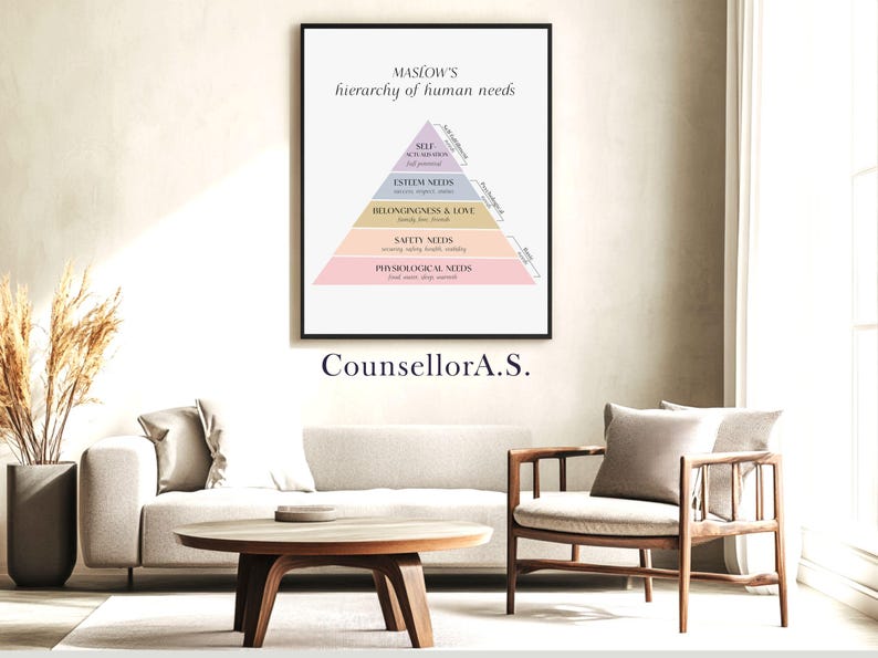 Maslow's Hierarchy of Needs Poster - Digital Print for Mental Health ...