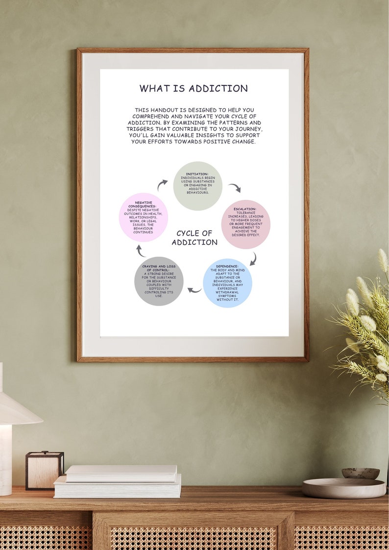 Cycle of Addiction -self-care Poster - Artwork for the Walls ...