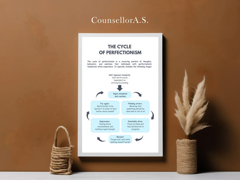 The Cycle of Perfectionism - Self-care Poster - Therapeutic Environment ...
