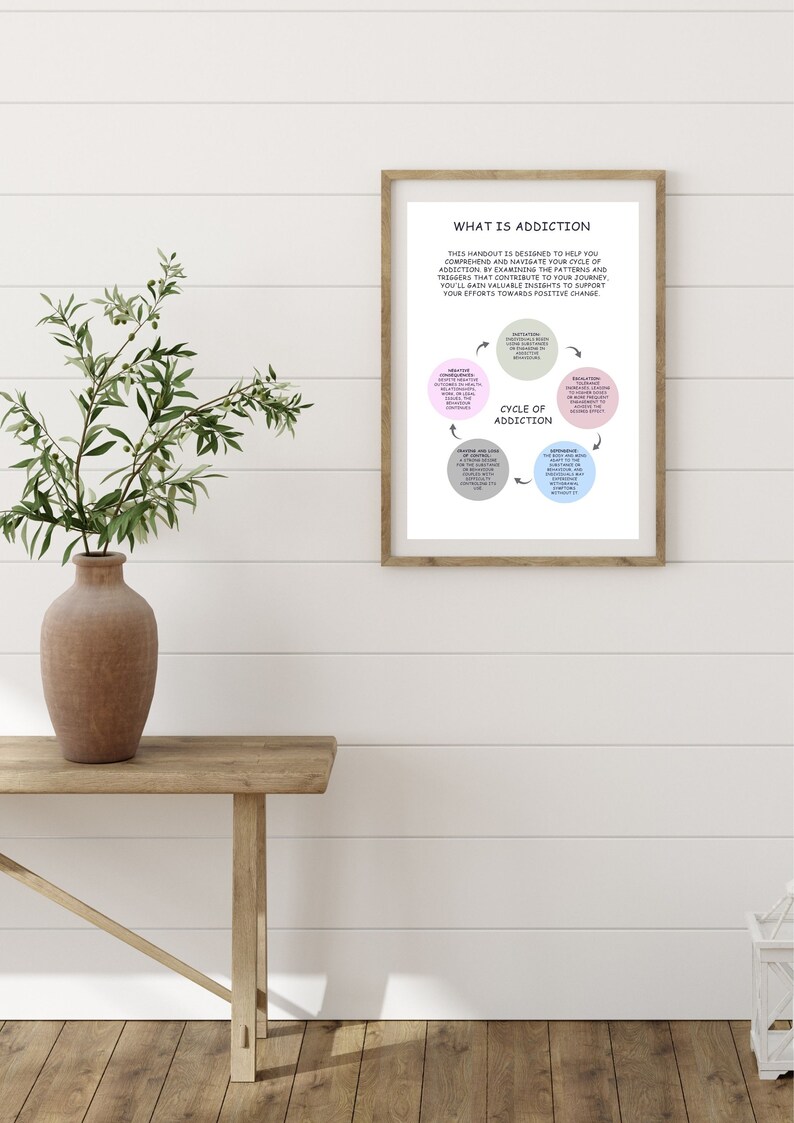 Cycle of Addiction -self-care Poster - Artwork for the Walls ...