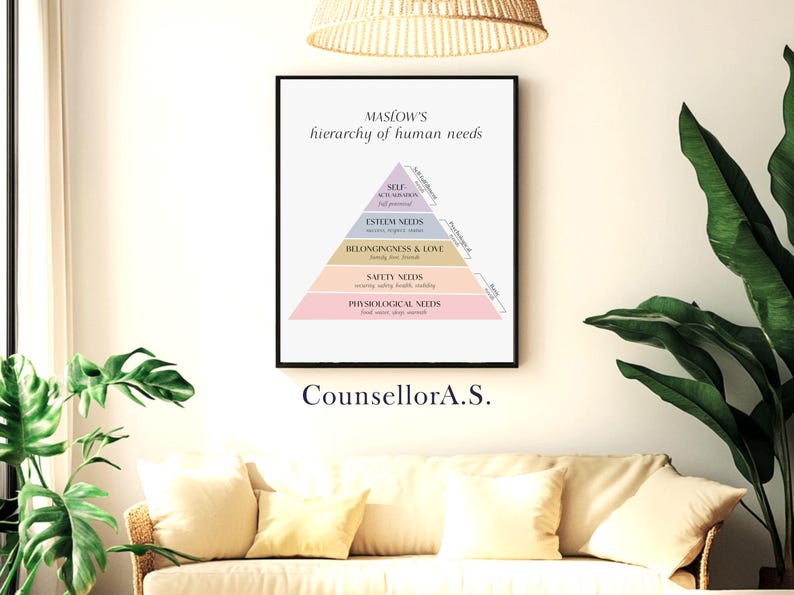 Maslow's Hierarchy of Needs Poster - Digital Print for Mental Health ...