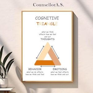 Puede incluir: Un póster blanco con el título "Triángulo Cognitivo" y un diagrama que muestra la relación entre los pensamientos, los comportamientos y las emociones. El diagrama es un triángulo con la palabra "Pensamientos" en la parte superior, "Comportamiento" en la parte inferior izquierda y "Emociones" en la parte inferior derecha.