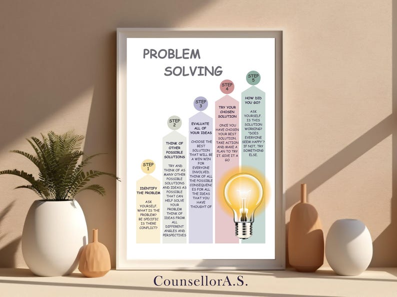 Report Problem Poster Problem Solving - Self-care Poster - Therapeutic Environment Decoration ...