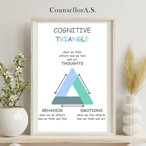 Puede incluir: Un póster blanco con el título "Triángulo Cognitivo" y un diagrama que muestra la relación entre los pensamientos, los comportamientos y las emociones. El diagrama es un triángulo con tres secciones, cada una etiquetada con uno de los tres conceptos. El póster es una ayuda visual útil para comprender el triángulo cognitivo.