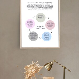 Cycle of Addiction -self-care Poster - Artwork for the Walls ...