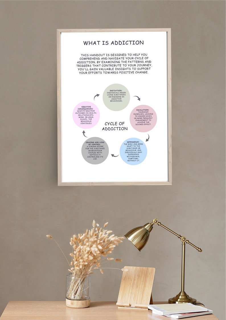 Cycle of Addiction -self-care Poster - Artwork for the Walls ...