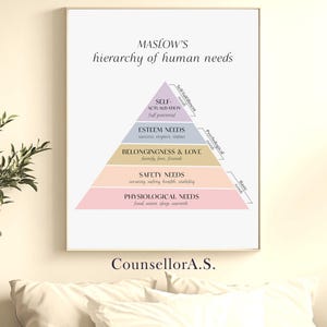 May include: A printable poster with a pyramid diagram illustrating Maslow's Hierarchy of Needs. The pyramid is divided into five levels: Physiological Needs, Safety Needs, Belongingness & Love, Esteem Needs, and Self-Actualization. The poster is printed on a white background with a light pink, peach, and light blue color scheme. The text "MASLOW'S hierarchy of human needs" is at the top of the poster. The text "CounsellorA.S." is at the bottom of the poster.
