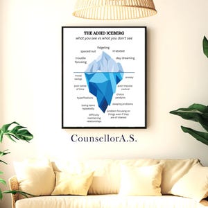 May include: A blue and white infographic illustration of an iceberg with the text "THE ADHD ICEBERG" and "what you see vs what you don't see". The iceberg is divided into two sections, with the top section labeled "fidgeting, spaced out, irritated, trouble focusing, day dreaming" and the bottom section labeled "mood swings, poor sense of time, hyperfisations, losing tems repeatedly, difficulty maintaining relationships, anxiety, poor impulse control, choice paralysis, sleeping problems, problem focusing on things even if they are of interest". The text "CounsellorA.S." is at the bottom of the image.