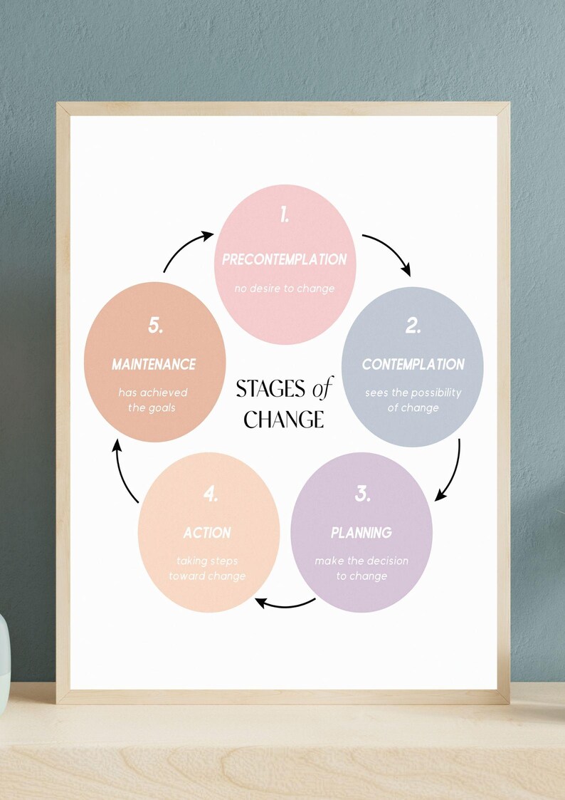 Stages of Change - Mindful Breathing, Relaxation Techniques, Stress ...