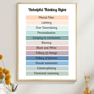 Motivational Digital Poster - "Unhelpful Thinking Patterns" - Personal growth, educational poster, motivational decor, mental health print.