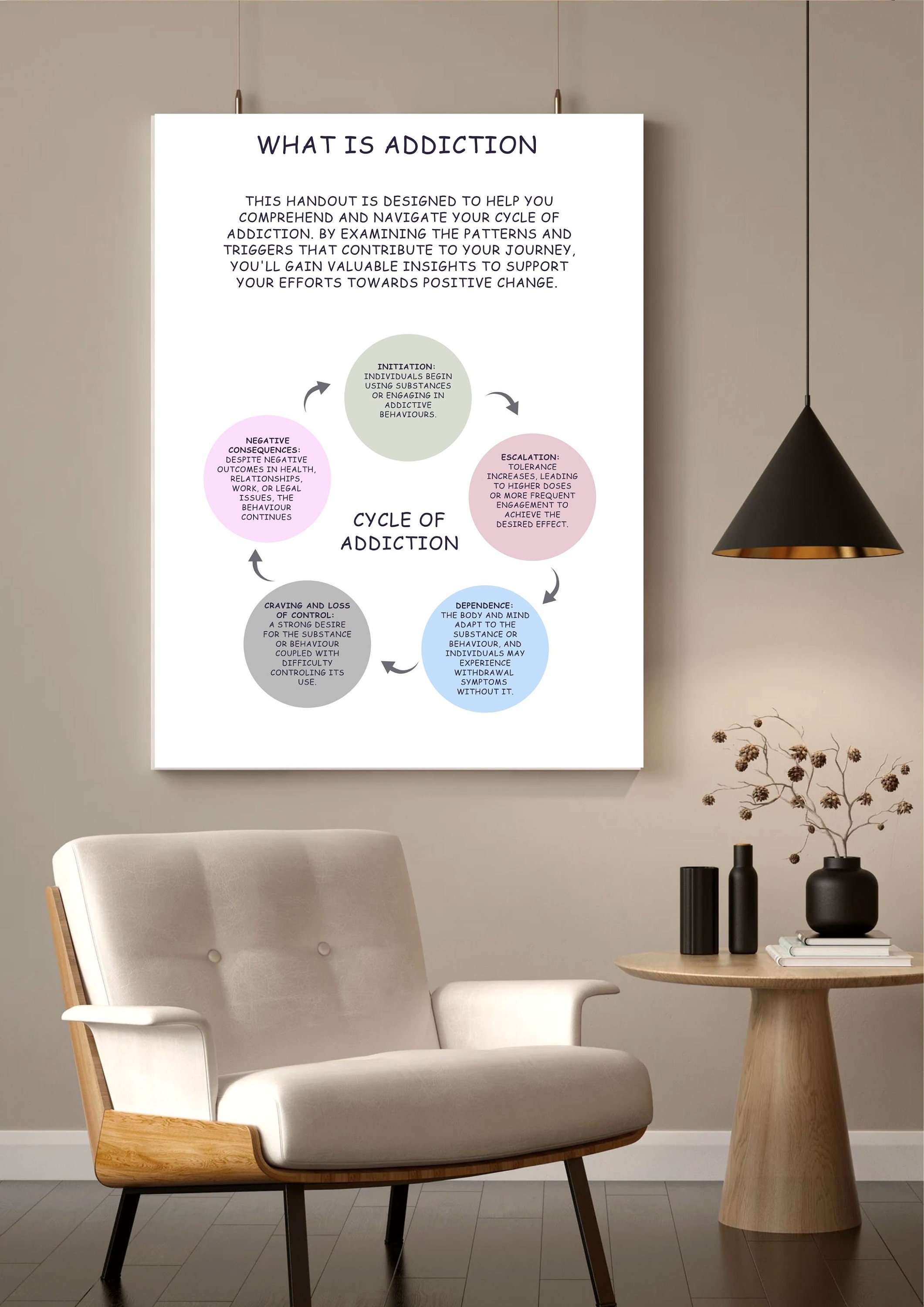 Cycle of Addiction -self-care Poster - Artwork for the Walls ...