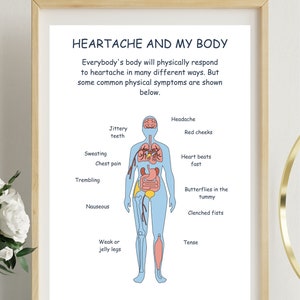 May include: An illustration of a person's body with various physical symptoms associated with heartache, including jittery teeth, sweating, chest pain, trembling, nausea, headache, red cheeks, heart beating fast, butterflies in the tummy, clenched fists, weak or jelly legs, and tense muscles. The text "Heartache and My Body" is at the top of the image.