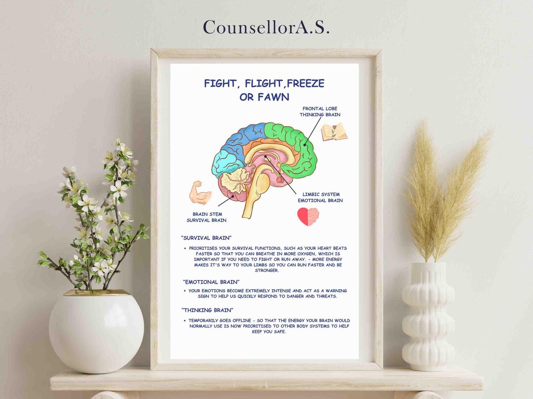 Fight, Flight, Freeze or Fawn - Self-care Poster - Therapeutic ...