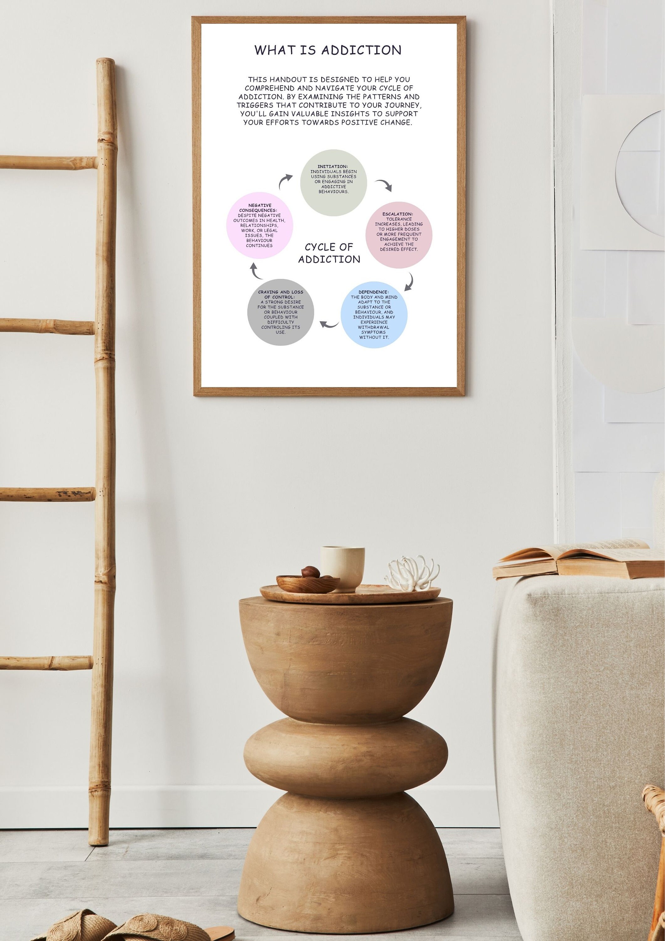 Cycle of Addiction -self-care Poster - Artwork for the Walls ...