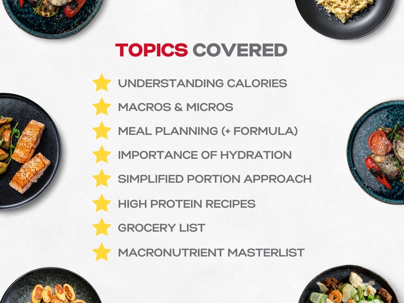 May include: A white background with the text "TOPICS COVERED" in red. A list of topics related to nutrition and meal planning is shown with yellow stars next to each topic. The topics include: Understanding Calories, Macros & Micros, Meal Planning (+ Formula), Importance of Hydration, Simplified Portion Approach, High Protein Recipes, Grocery List, and Macronutrient Masterlist.