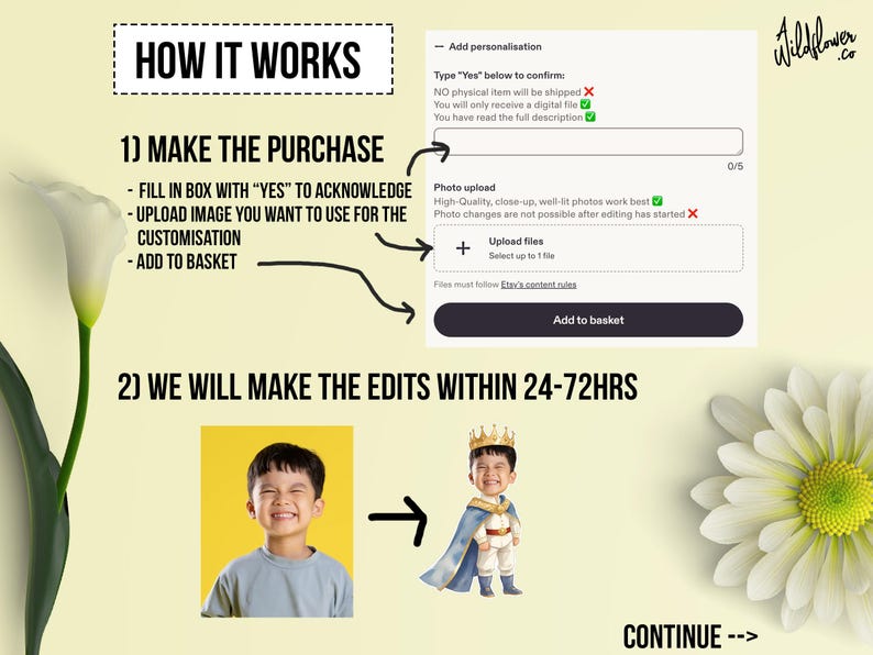 May include: An infographic with the text "HOW IT WORKS" and steps for purchasing a custom digital product. Includes instructions to upload an image, add to basket, and a photo of a child before and after editing. The Wildflower logo is in the top right.