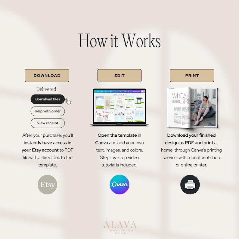 Puede incluir: Un gr&aacute;fico que ilustra el proceso de descarga, edici&oacute;n e impresi&oacute;n de una plantilla. Los pasos incluyen la descarga de archivos de Etsy, la edici&oacute;n en Canva y la impresi&oacute;n del dise&ntilde;o finalizado. La imagen incluye los logotipos de Etsy y Canva.