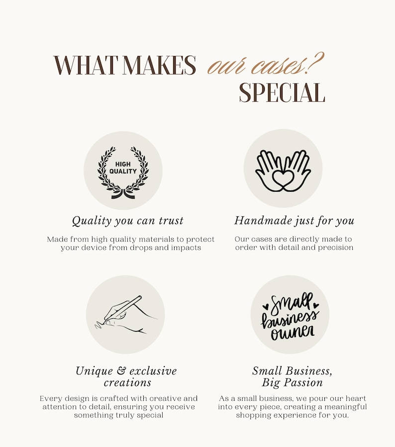 May include: Illustration of four reasons why phone cases are special: high quality, handmade, unique and exclusive designs, and small business with big passion. The text "WHAT MAKES our cases? SPECIAL" is at the top of the image.