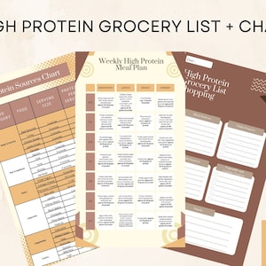 High Protein Grocery List | Weekly High Protein Meal Plan | High Protein Food List | High Protein Foods