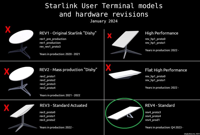 Starshield Mini Terminal Starlink Mount J Pole Gen 3 Adapter Combo - Etsy