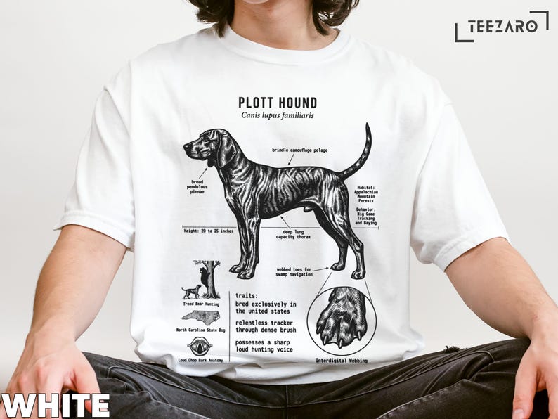 Plott Hound anatomy with text labels describing coat, ears, height, chest, habitat, and hunting traits.
