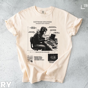 Może przedstawiać: Kremowa koszulka z czarno-białą grafiką przedstawiającą inżyniera oprogramowania przy biurku z laptopem. Projekt zawiera tekst i diagramy ilustrujące środowisko pracy i procesy inżyniera. Koszulka ma podwinięte rękawy.