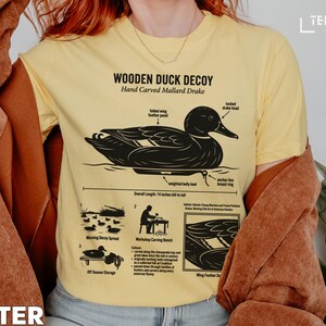 Wooden duck decoy, folded wing Mallard Drake illustration with labels.