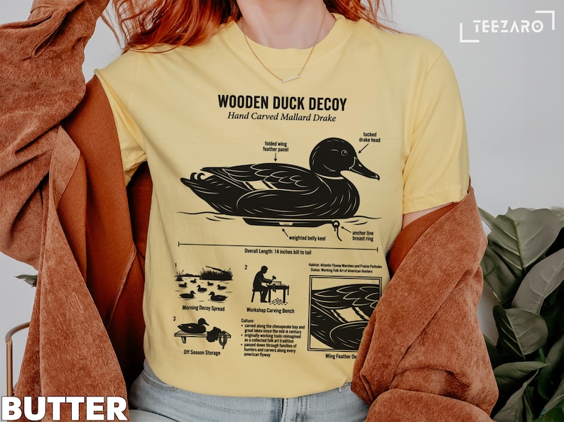Wooden duck decoy, folded wing Mallard Drake illustration with labels.