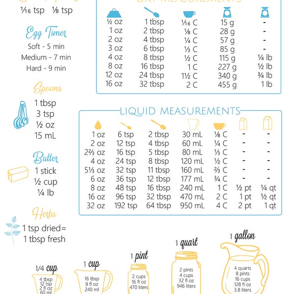 Ultimate Kitchen Conversion Chart - Instant Download Png Pdf Svg Jpg - Dry and Wet Measurements, Egg Timer, Oven Temperatures - Cooking Aid