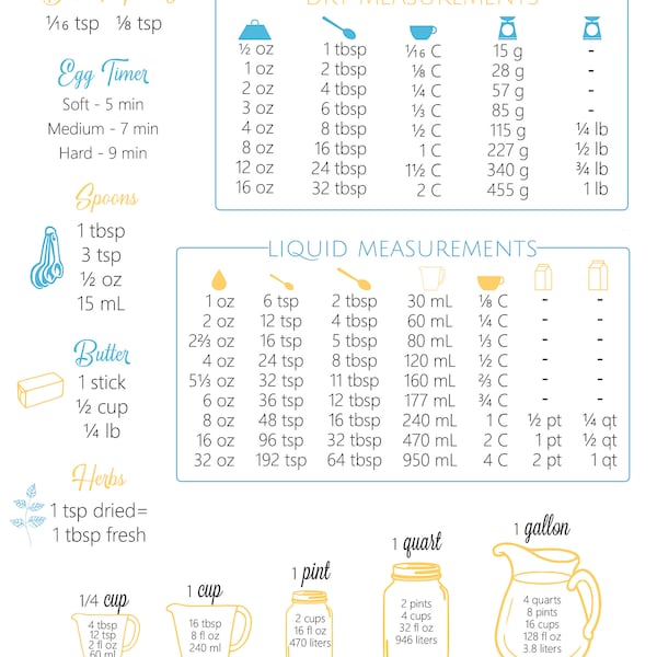 Kitchen Conversion Chart - Etsy