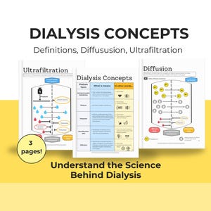 May include: A three-page educational document titled Dialysis Concepts, featuring definitions, diagrams of ultrafiltration and diffusion, and a table explaining terms like semipermeable membrane, dialysate, and dialyzer with clear scientific illustrations.
