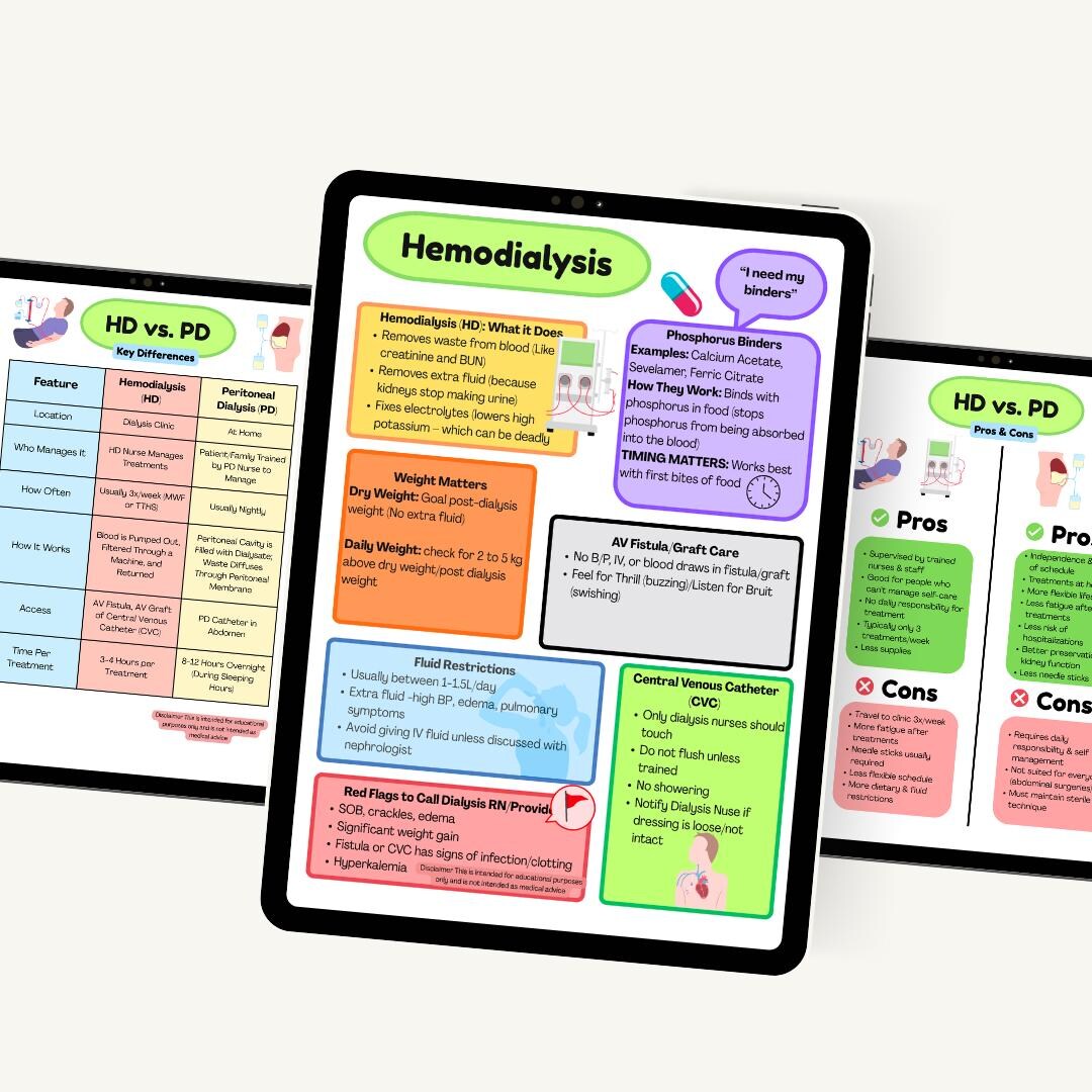 Buy Dialysis Nurse Cheat Sheet, Dialysis Study Guide, HD Vs. PD, Dialysis Pros &amp; Cons, Download ...