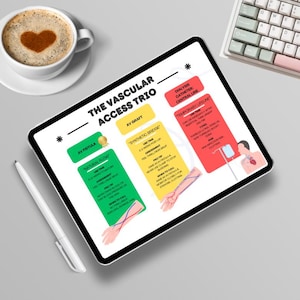Dialysis Patient Handout Education Dialysis Access Guide Education Fistula, Graft & Dialysis Catheter, Difference between Fistula and CVC
