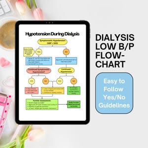 以下が含まれることがあります： デジタルタブレットには、はい/いいえのガイドラインを使用した透析低血圧フローチャートが表示されています。このチャートは、症候性低血圧やさらなる評価など、透析中の低血圧のステップを概説しています。右側のテキストは「DIALYSIS LOW B/P FLOW-CHART」と表示されています。