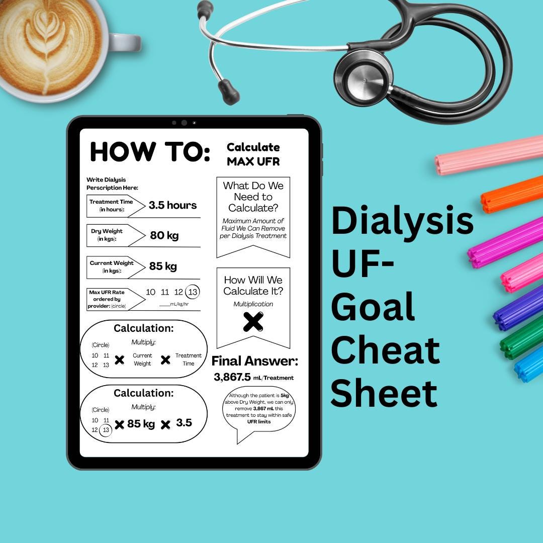 Dialysis Fluid Removal Guide: RN Education Worksheet (Digital Download)