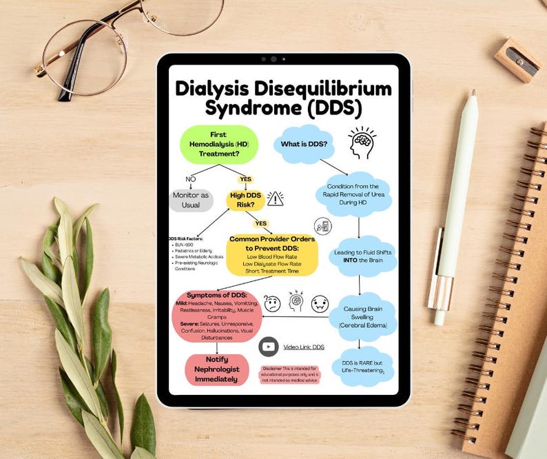 Dialysis Nurse Cheat Sheet: DDS Review Guide; Dialysis Disequilibrium ...