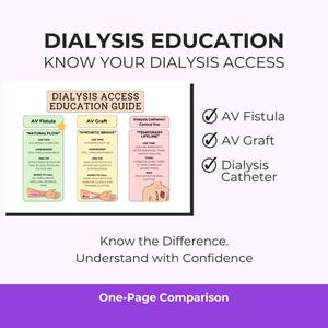 Dialysis Access Education Guide: AV Fistula, Graft, Catheter (Digital Download)
