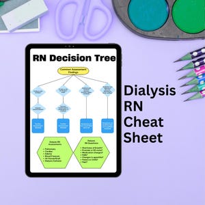 Op de afbeelding: Een zwarte tablet toont een "RN Decision Tree" diagram en de tekst "Dialysis RN Cheat Sheet". Het diagram beschrijft veelvoorkomende bevindingen en dialyse-gerelateerde vragen. De achtergrond bevat kunstbenodigdheden zoals schaar, potloden en verf.
