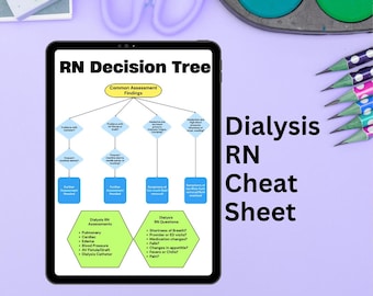 Dialysis Nurse Study Guide: RN Assessment, Interventions (Digital Download)