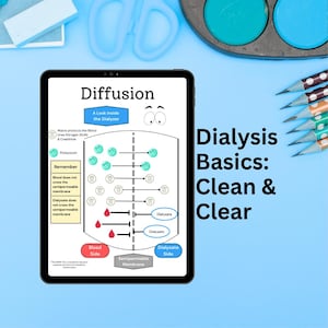Dialysis for Beginner: How HD Work Visual Guide Dialysis Nurse Cheat Sheet RN Orientation or Dialysis Tech Coarse or CDN Study Tool