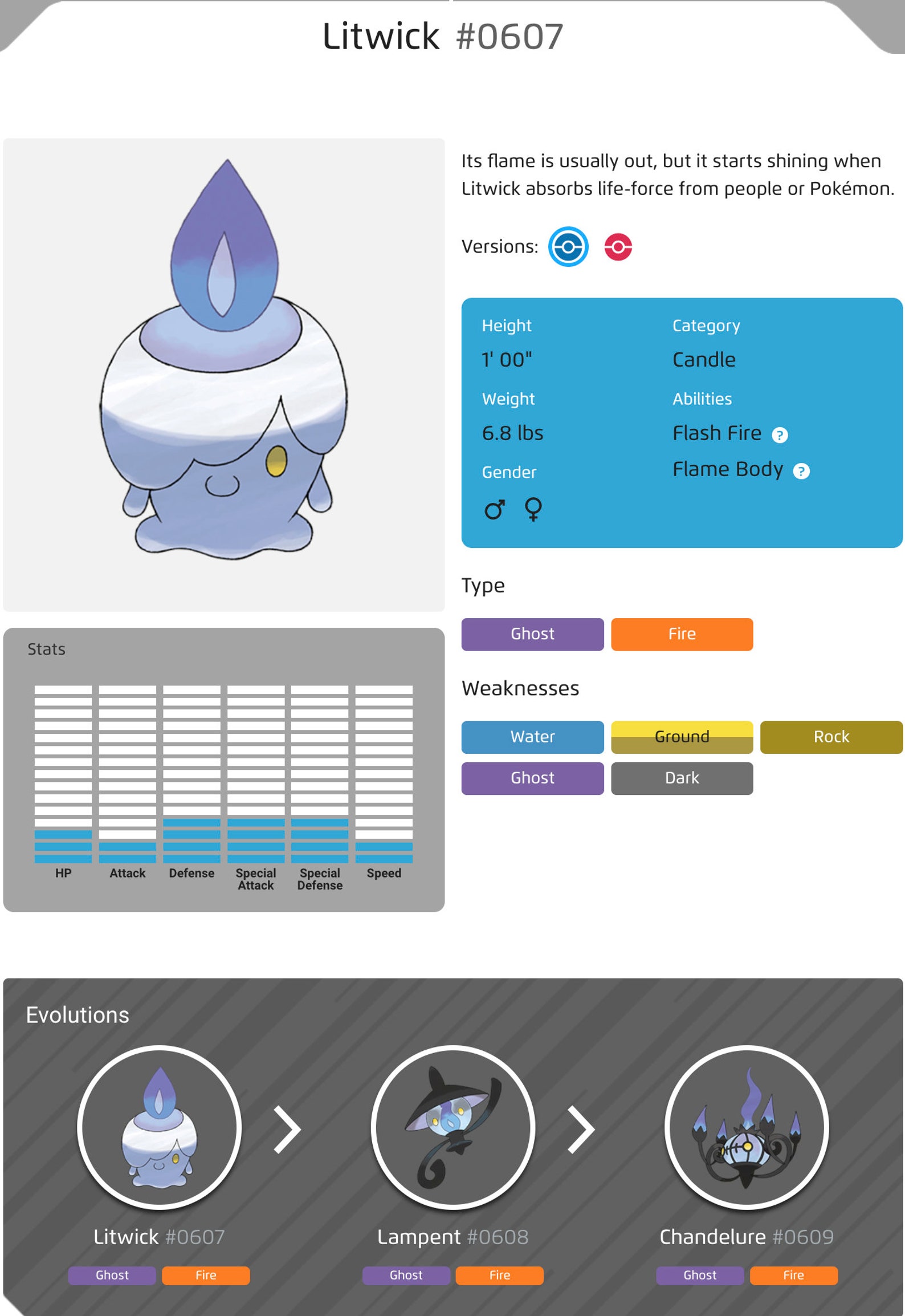 Litwick 3D Model STL File - High Quality Pokemon Sculpture Digital ...