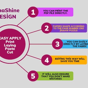 Puede incluir: Un c&iacute;rculo rosa con el texto "EASY APPLY" y las palabras "Print, Laying, Paste, Cut" en su interior. Se muestran cinco pasos numerados alrededor del c&iacute;rculo, cada uno con un fondo de color diferente y un texto que describe los pasos. El texto en los pasos incluye "Puedes imprimir el archivo PDF directamente", "Los papeles toman forma seg&uacute;n el n&uacute;mero de p&aacute;gina como un rompecabezas", "Puedes cortar f&aacute;cilmente directamente colocando sobre la tela", "Editar de esta manera te ahorrar&aacute; tiempo", y "Tambi&eacute;n asegurar&aacute; que no cometas errores".