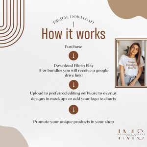 May include: A digital download infographic with brown arrows pointing down. The text reads "Digital Download | How it works | Purchase | Download File in Etsy (For bundles you will receive a google drive link) | Upload to preferred editing software to overlay designs in mockups or add your logo to charts | Promote your unique products in your shop". A woman is wearing a white t-shirt with the text "Your Design Here" on it.